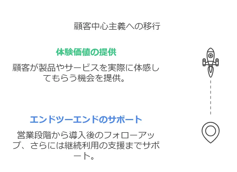 顧客中心主義へのシフト