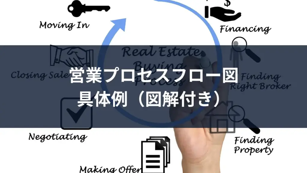 営業プロセス具体例