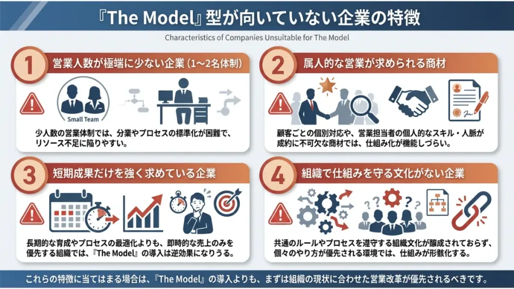 the model 型 向いていない企業