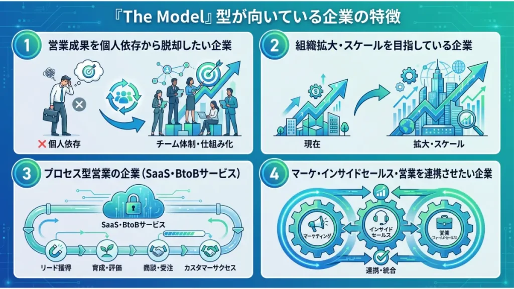 the model 型 向いている企業