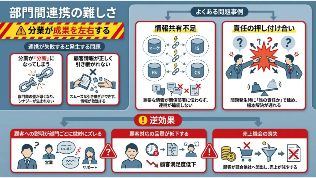 the model 型 デメリット 連携