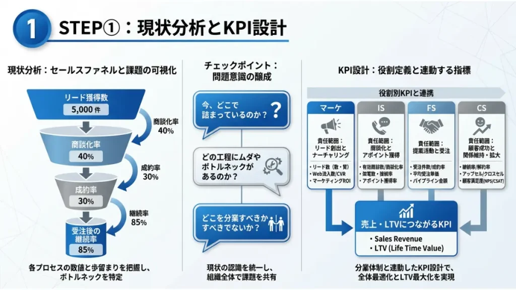 the model 型 導入 ステップ1
