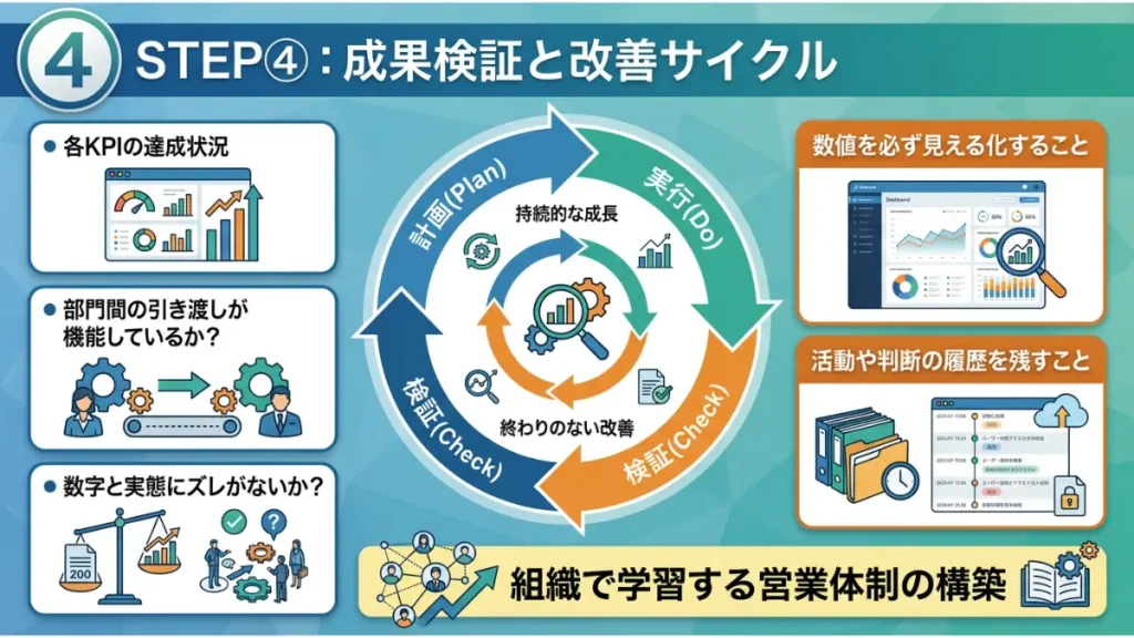 the model 型 導入 ステップ4