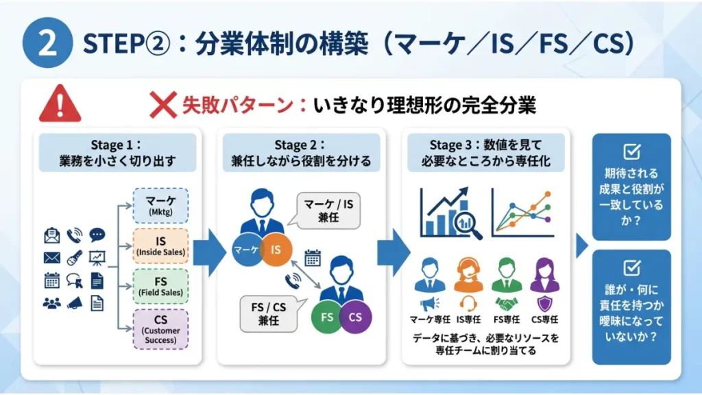 the model 型 導入 ステップ2