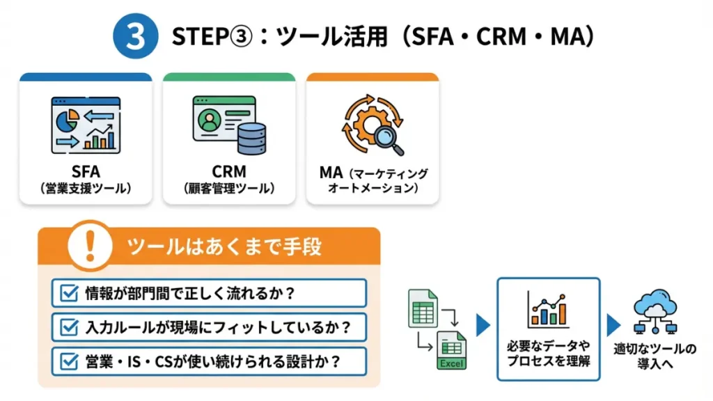 the model 型 導入 ステップ3