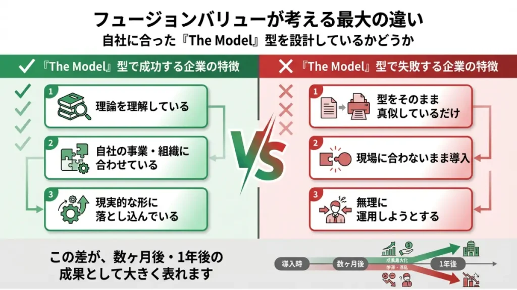 the model 型 成果 違い