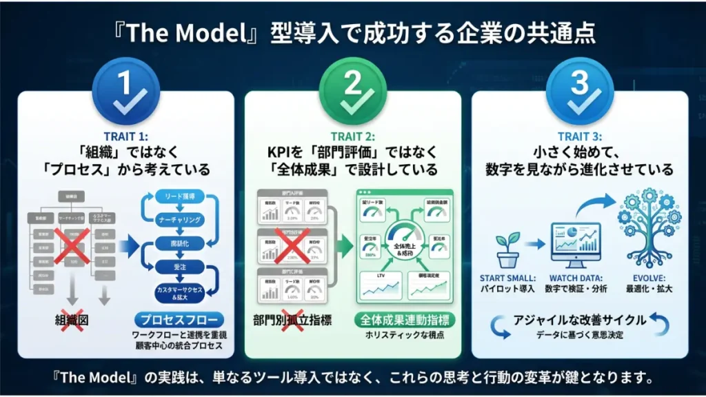 the model 型 成功